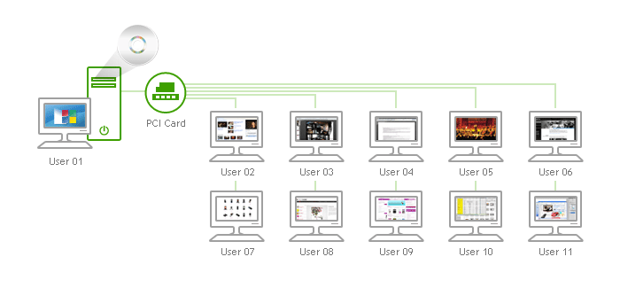 LG Network Monitor technology
