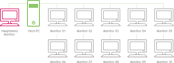 LG Network Monitor – So funktioniert es