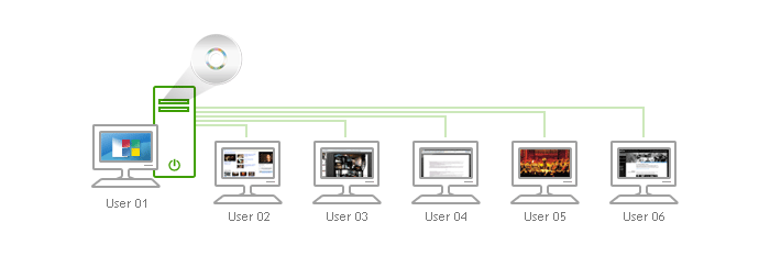 LG Network Monitor technology - figure 1