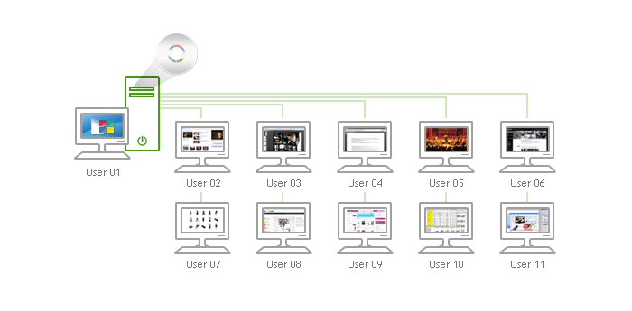 LG Network Monitor technology - figure 2